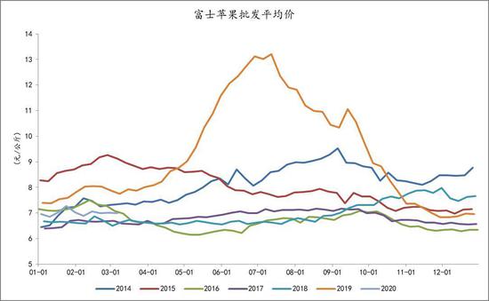 5月7日苹果期货持仓龙虎榜分析：多方离场情绪强于空方