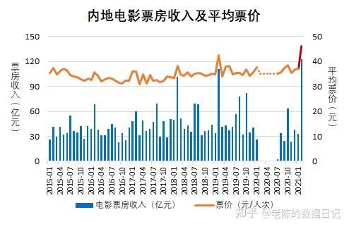 五一假期全国营业性演出票房收入同比增37.17%