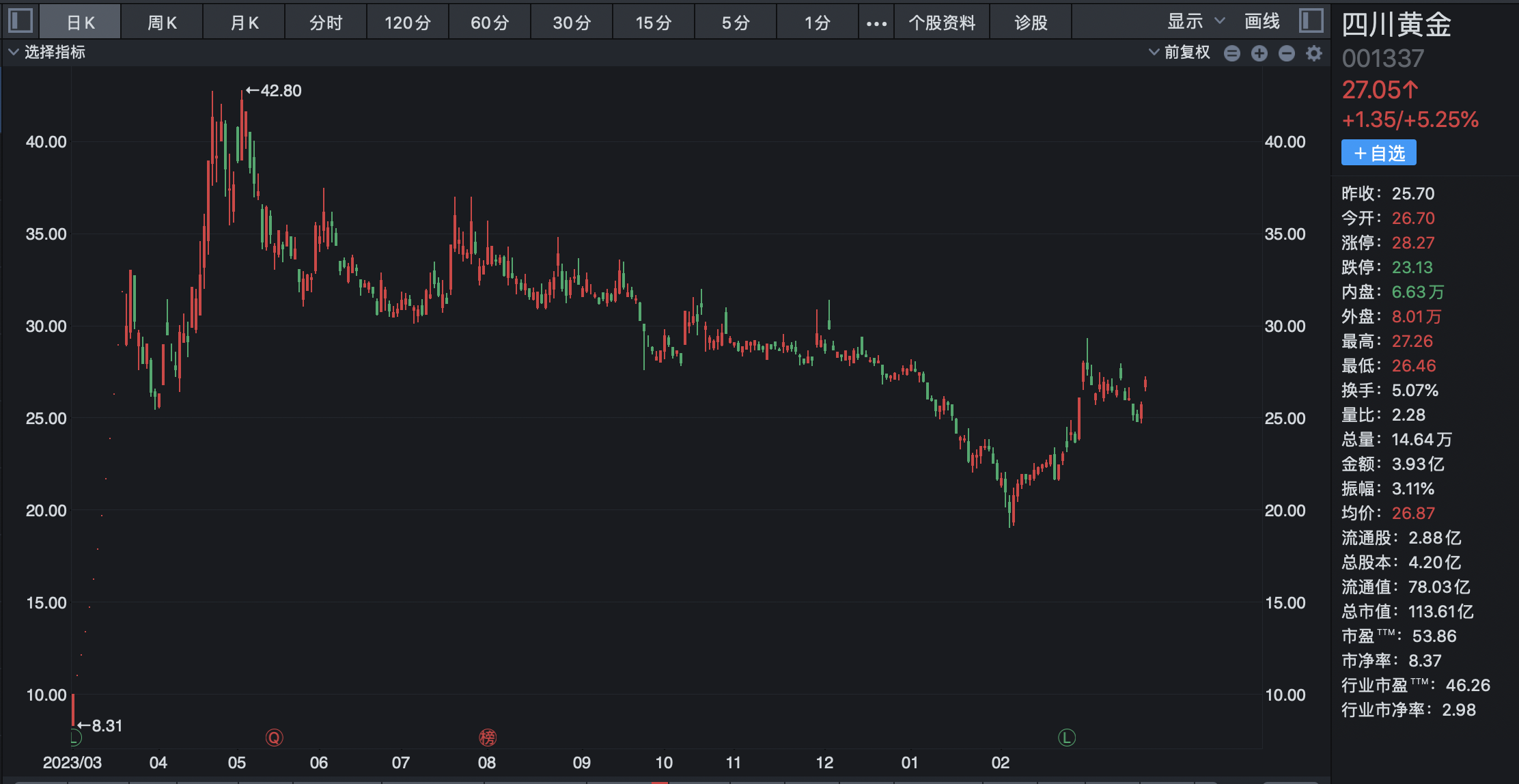 5月7日值得买涨停分析：传媒，拼多多概念股，NFT概念热股