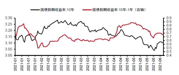 国债期货集体收涨 30年期主力合约涨0.39%