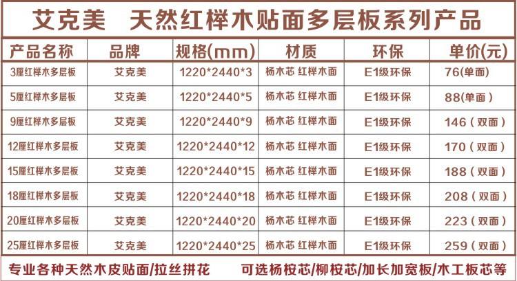 2024年5月7日乐从彩涂板卷报价最新价格多少钱