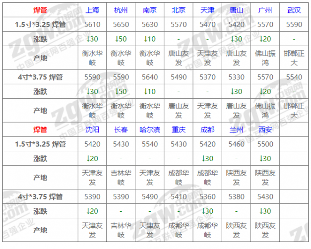 2024年5月7日沈阳螺纹钢价格行情今日报价查询