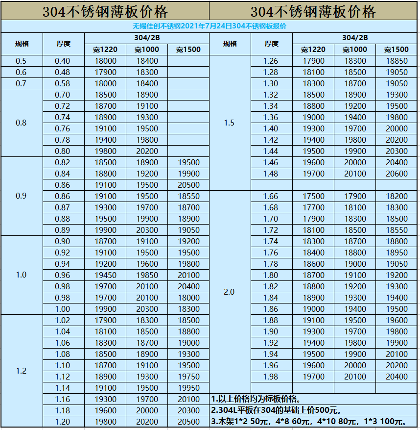 2024年5月7日沈阳螺纹钢价格行情今日报价查询