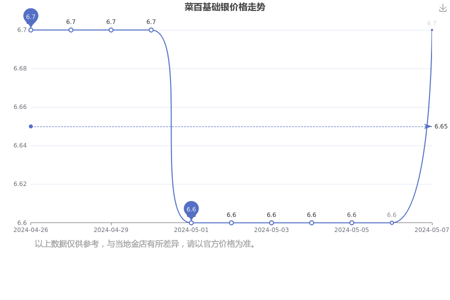 2024年5月7日今日二异丙胺最新价格查询