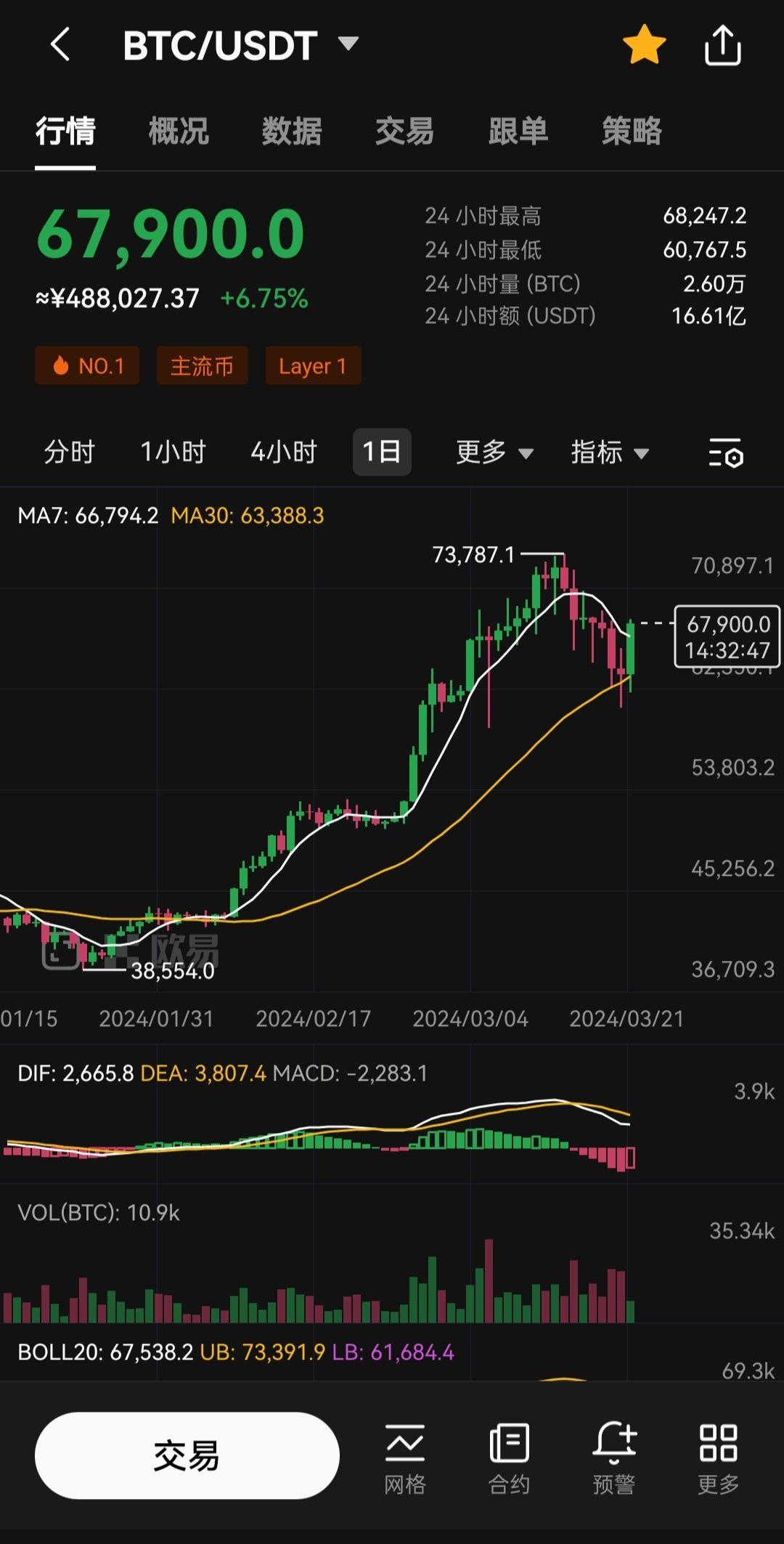 2024年5月7日今日二异丙胺最新价格查询