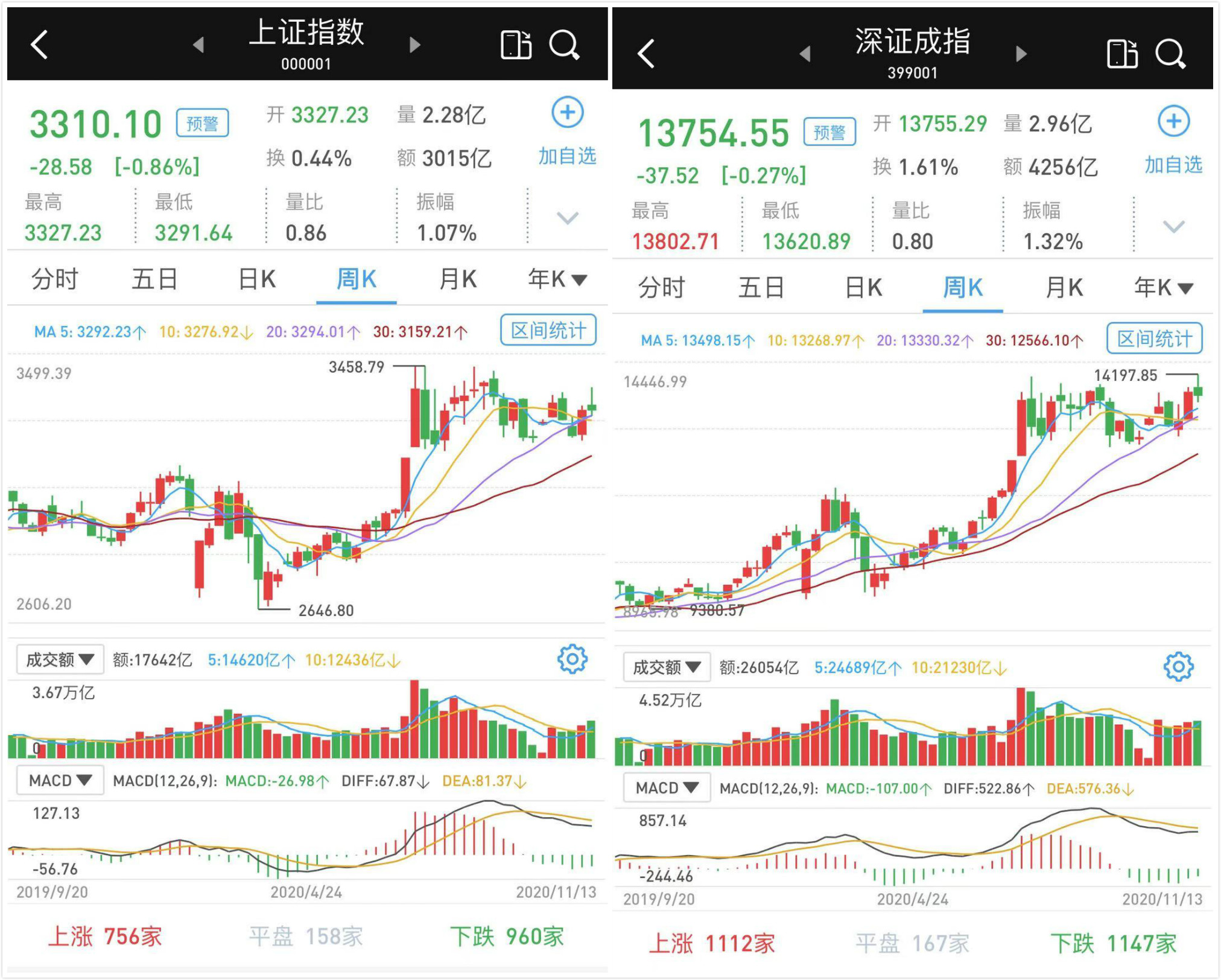 沪股通净卖出3.51亿元
