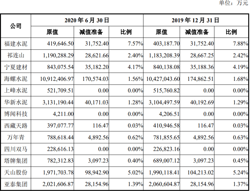 上峰水泥：一季度水泥行业量价齐跌、低开低走，行业收入和利润大幅下滑，多家企业由盈转亏