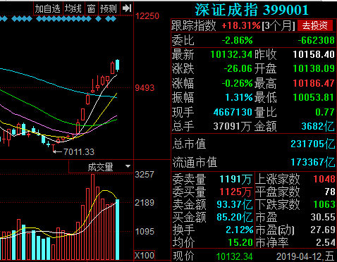7连阳！刷新年内纪录！这一市场，后市如何走？