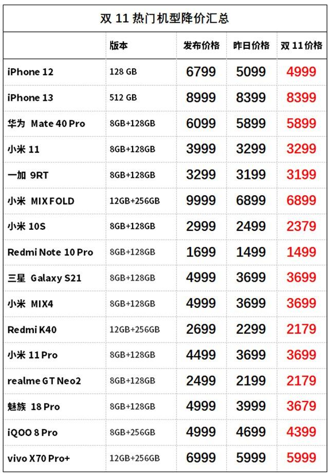8999元起售，苹果最新发布：“比初代快10倍”！大中华区营收下降8%，库克：仍对中国市场“非常乐观”