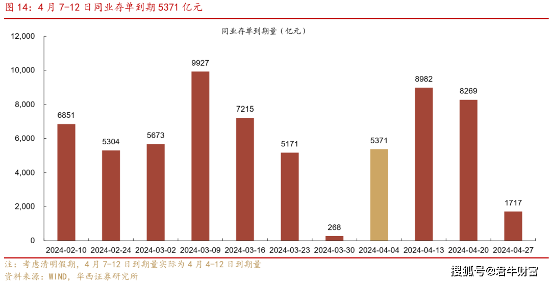 优化国债期限结构 财政金融协力空间广阔
