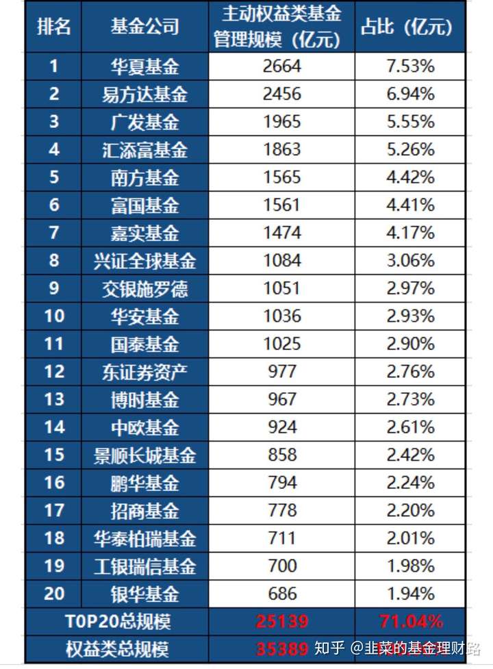 基金经理年薪封顶120万？果真如此？来看最新调查！
