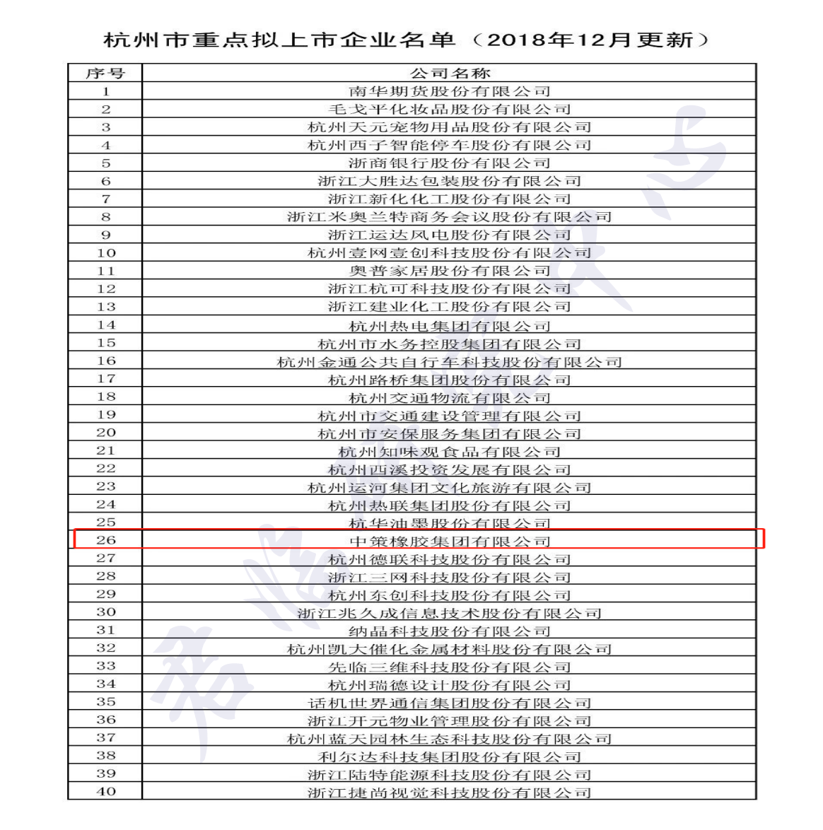 瀚蓝环境： 感谢您的意见和建议。公司将不断提升信息披露水平，加强和股东的交流