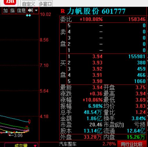 5月7日十大人气股：这算“六连板”吗？