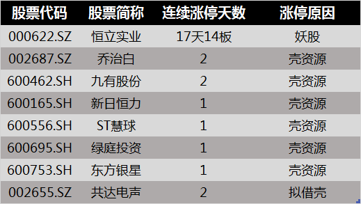 5月7日十大人气股：这算“六连板”吗？