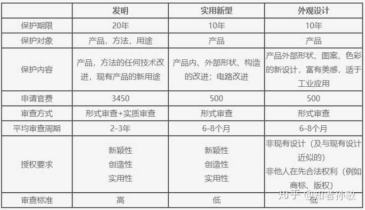 富信科技获得实用新型专利授权：“一种具有智能化加湿结构的养护储存装置”