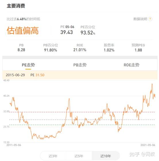 基金经理愿意重仓4年涨8倍的股票，还是2倍？答案是......