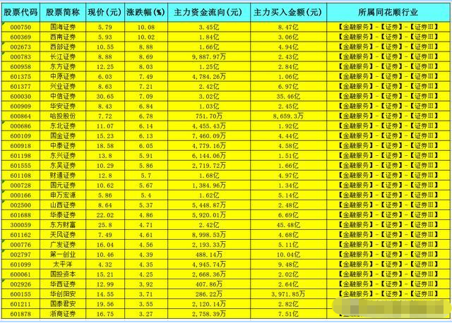 券商今日金股：5份研报力推一股（名单）