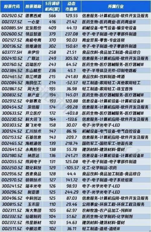 券商今日金股：5份研报力推一股（名单）