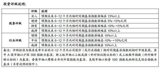 真金白银彰显信心 上市公司回购持续扩军