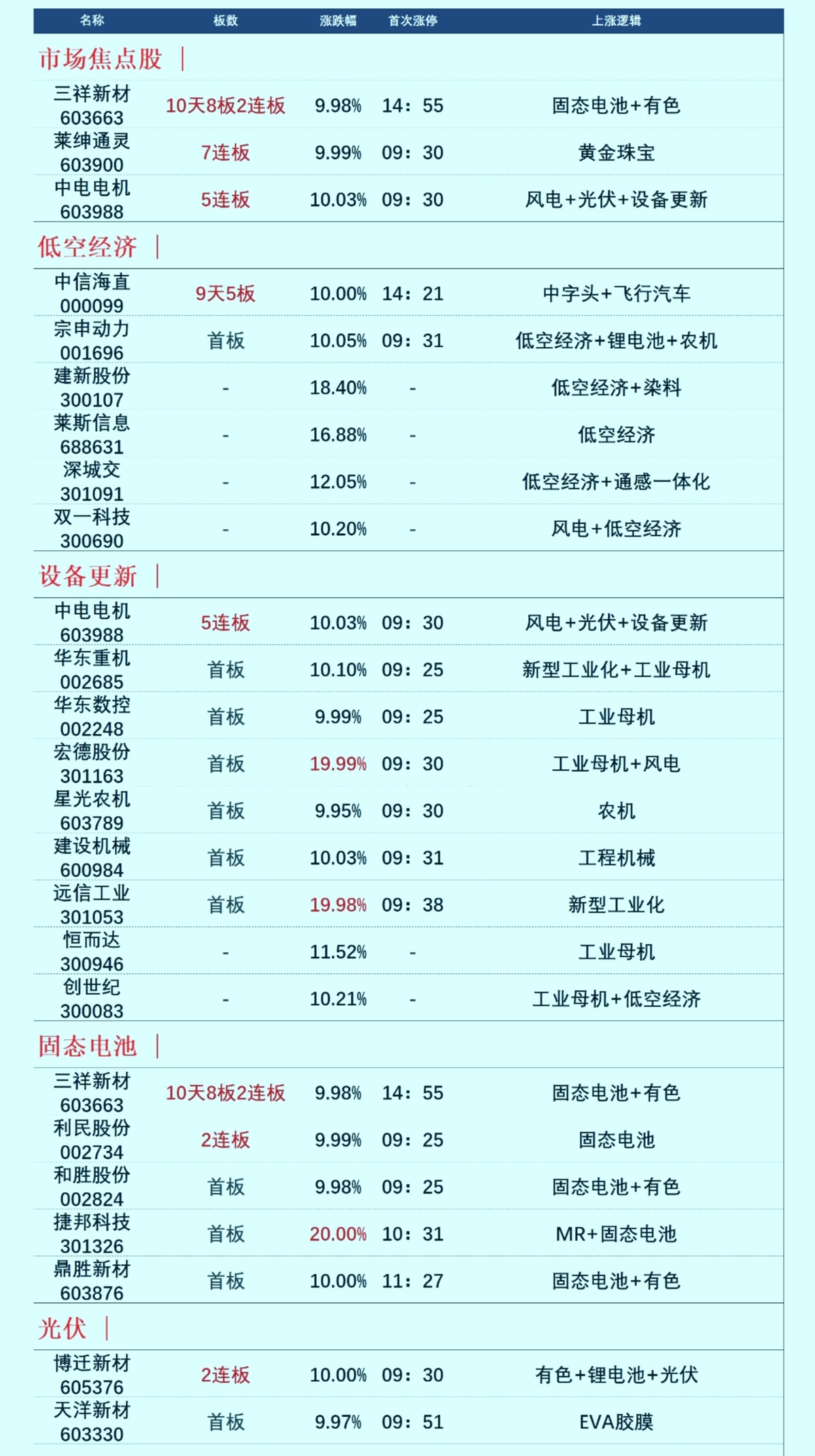 当前高库存压力继续增加 沪锡有承压回调压力