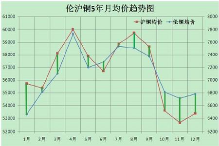 （2024年5月8日）今日沪铜期货和伦铜最新价格行情查询