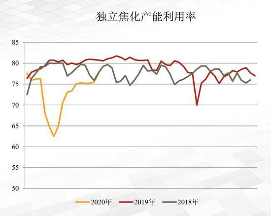 当前高库存压力继续增加 沪锡有承压回调压力