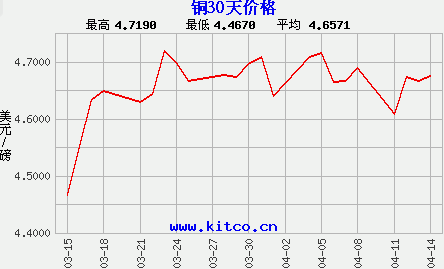 （2024年5月8日）今日沪铜期货和伦铜最新价格行情查询