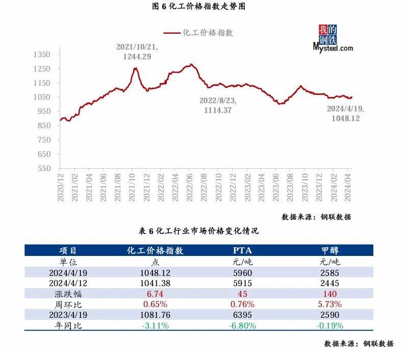 pta期货最新行情 下游聚酯装置负荷小幅下调