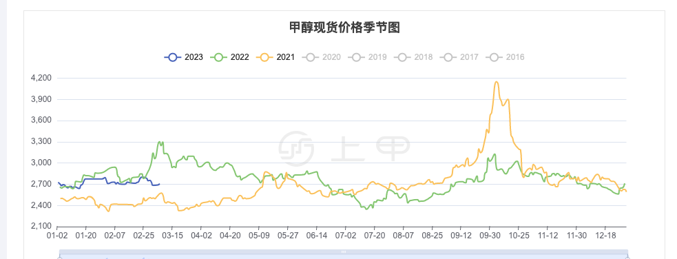 2024年5月8日麦芽糊精价格行情今日报价查询