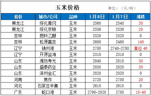2024年5月8日大豆价格行情最新价格查询
