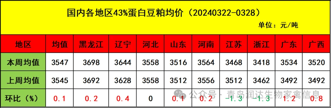 2024年5月8日大豆价格行情最新价格查询