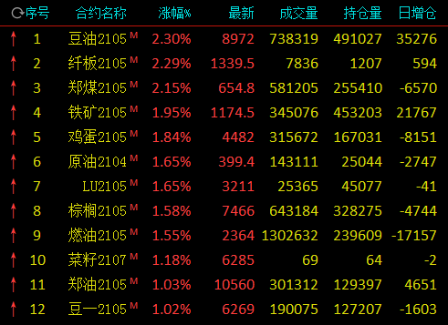 5月8日国债期货收盘 30年期主力合约涨0.15%