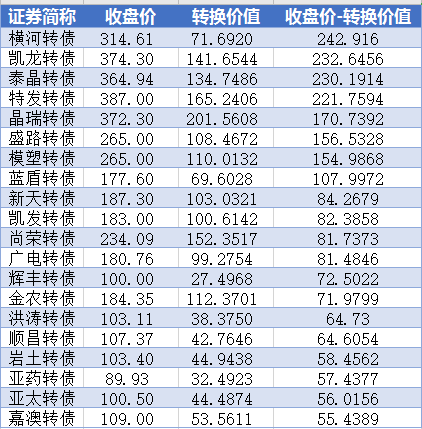 5月8日国债期货收盘 30年期主力合约涨0.15%