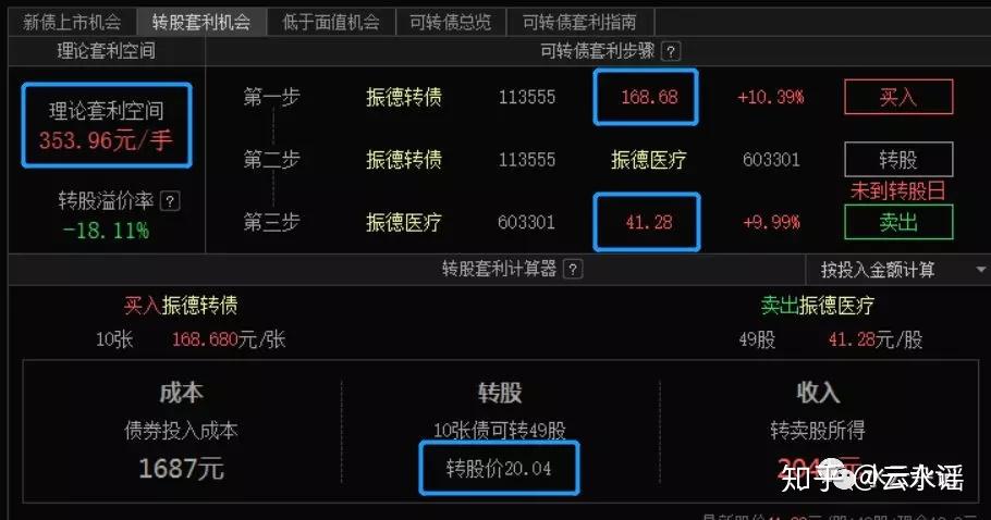 5月8日中证转债指数收跌0.19% 开能转债上涨20%