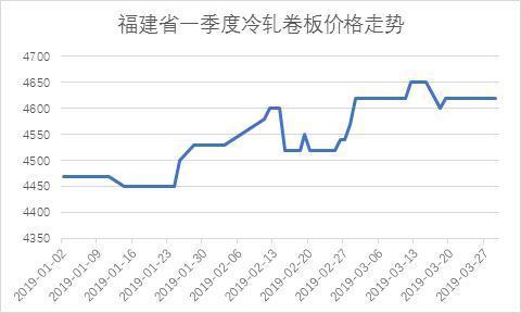 2024年5月8日最新厦门低合金厚板价格行情走势查询
