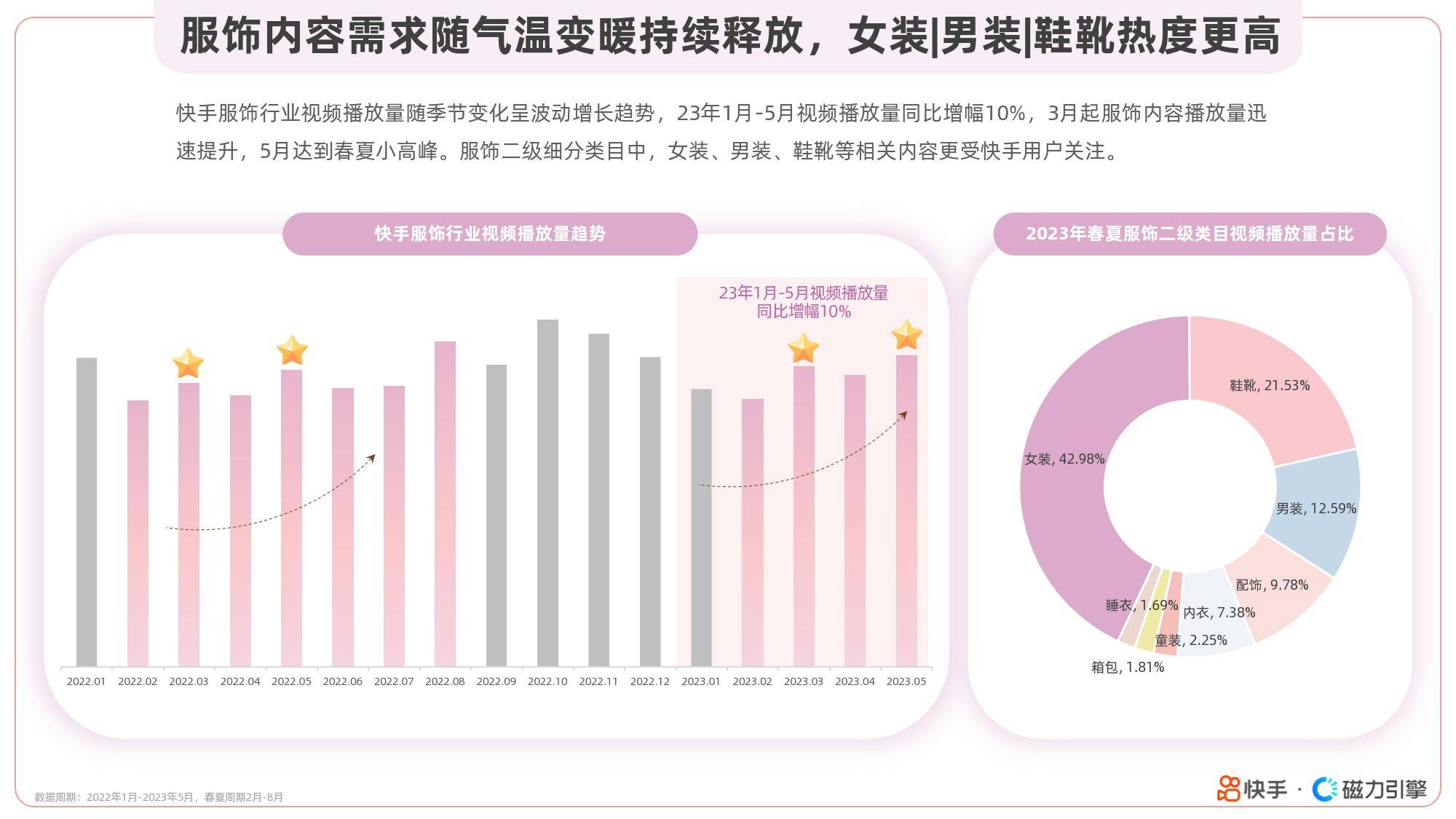 快手发布《2024快手五一出行数据报告》