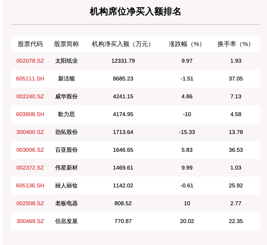 5月8甲醇期货持仓龙虎榜分析：空方进场情绪强于多方