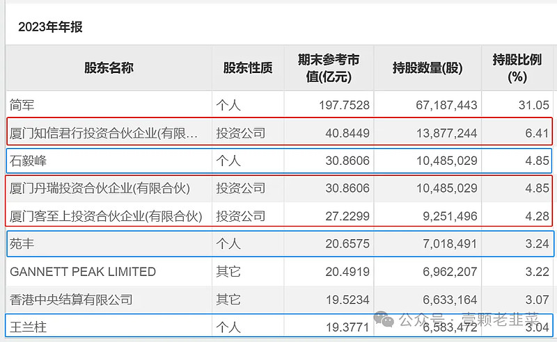 珀莱雅：业绩逆袭抵不过董监高疯狂减持，下一步向左还是向右？