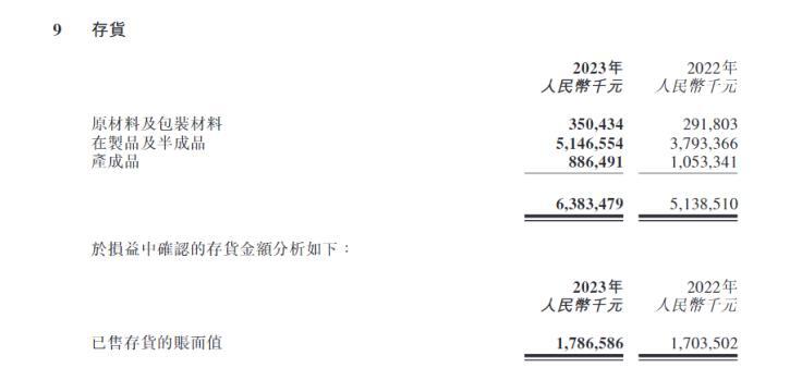 慕思股份业绩“分水岭”在哪？答案：上市
