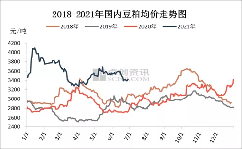 5月8日菜籽粕期货持仓龙虎榜分析：菜籽粕期货主力处于净空头状态