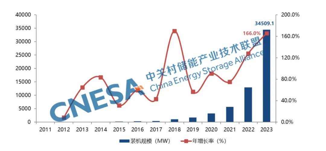 官方征意见：引导锂电池企业减少单纯扩大产能制造项目