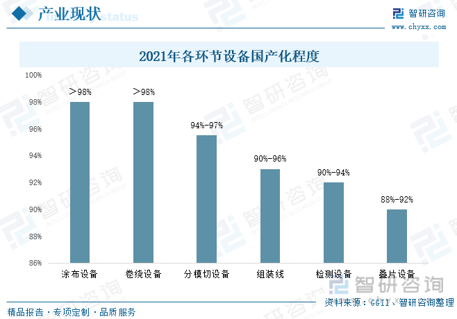 官方征意见：引导锂电池企业减少单纯扩大产能制造项目