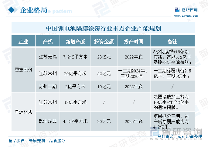 官方征意见：引导锂电池企业减少单纯扩大产能制造项目