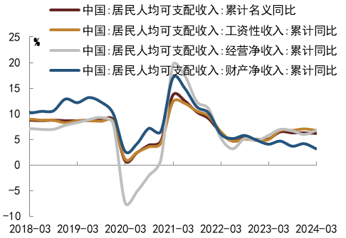 同有科技：公司已于2024年4月29日披露2024年第一季度报告，2024年一季度已实现盈利