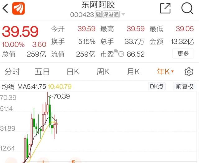 东方日升业绩“日落”：今年一季度亏损2.8亿元，现金流指标大幅恶化，海外专利纠纷待解