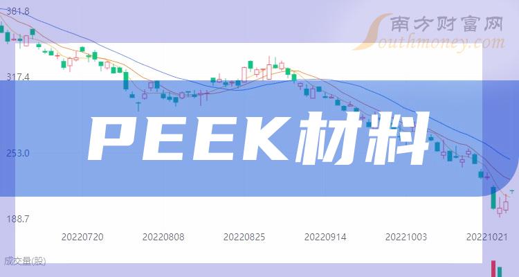 威奥股份： 公司的设备可以制造基于碳纤维/PEEK热塑性复合材料和强化层压材料的产品