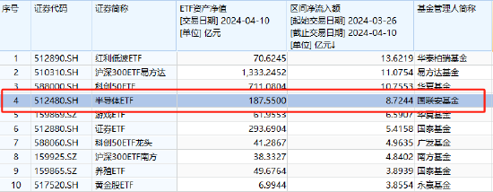 【ETF观察】3月5日股票ETF净流入316亿元