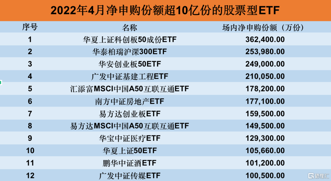 【ETF观察】3月5日股票ETF净流入316亿元