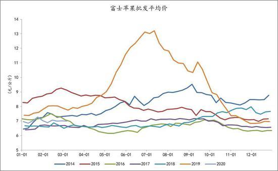 （2024年5月9日）今日苹果期货最新价格查询