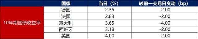 债市开盘陷入震荡